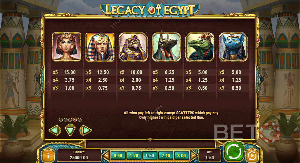 Utbetalningstabellen för Legacy Of Egypt