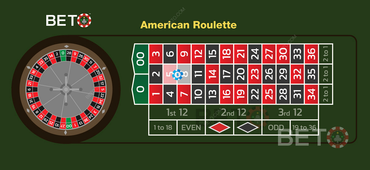Amerikanska casinoregler för spelet