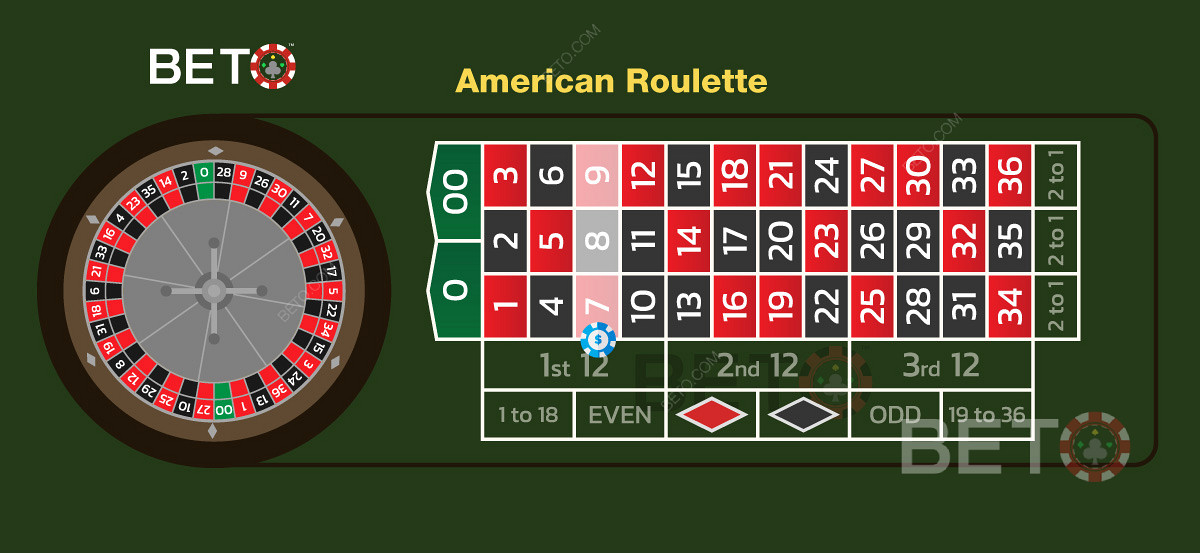 Nätcasinon erbjuder ofta en gratis bonus för amerikansk roulette på grund av den höga husfördelen.