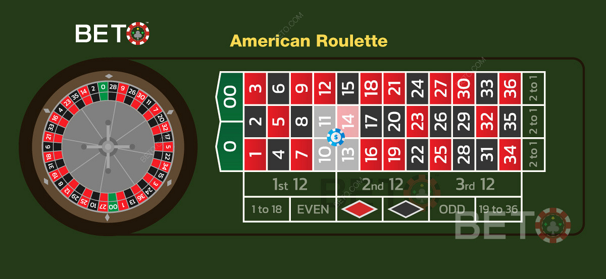 Amerikansk hörninsats i ett roulettespel