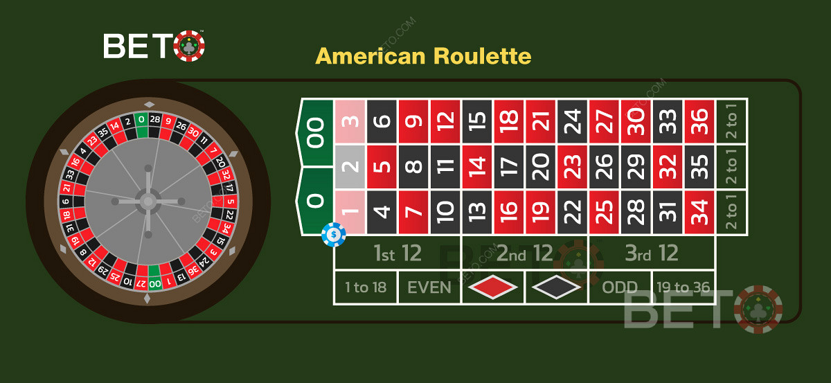 Five Number Bet, även kallad sucker bet, i oliv- och online-roulette.