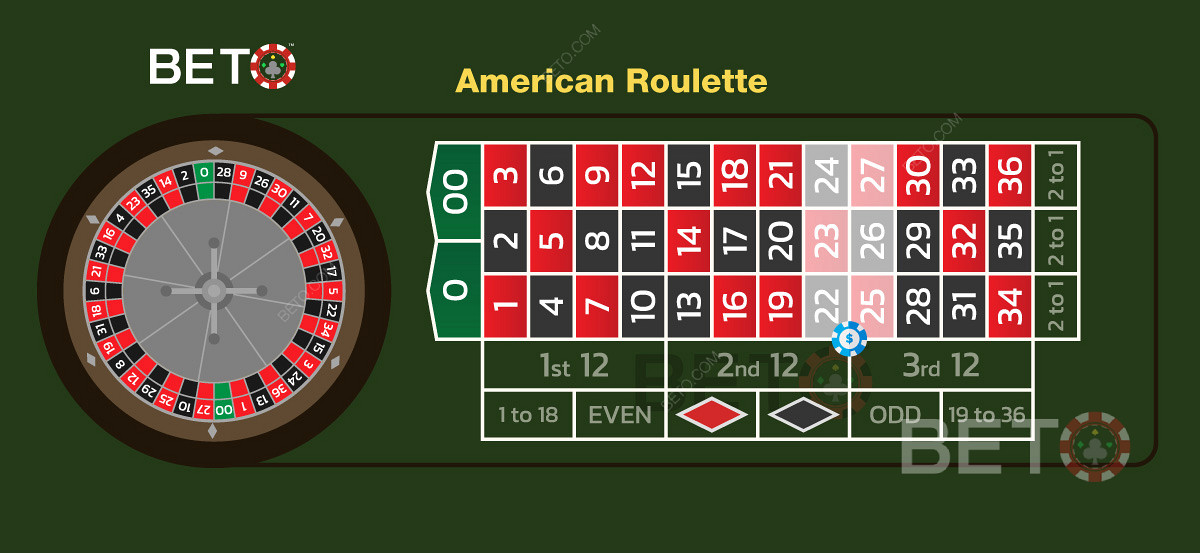 Sixline-satsning i amerikansk roulette