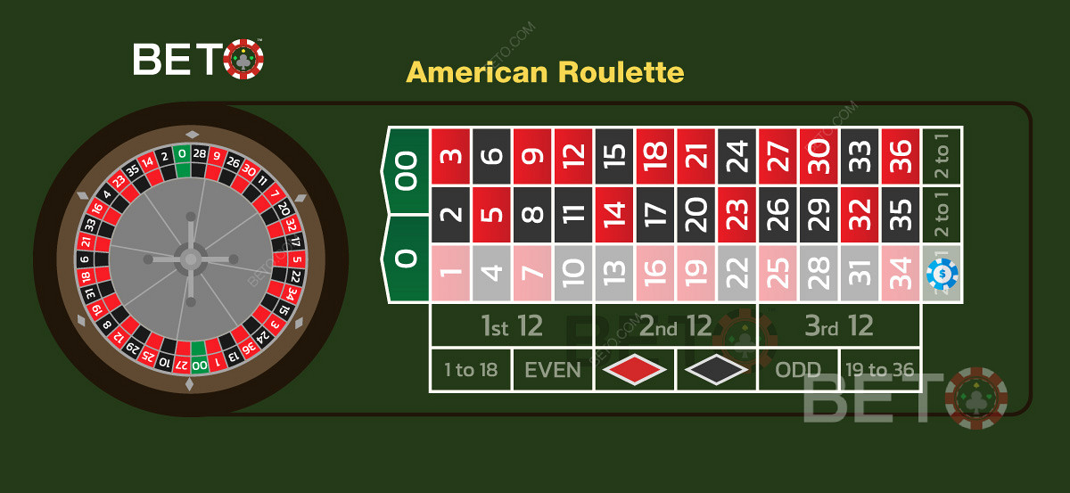 Bild som visar en Column Bet på ett amerikanskt roulettbord.