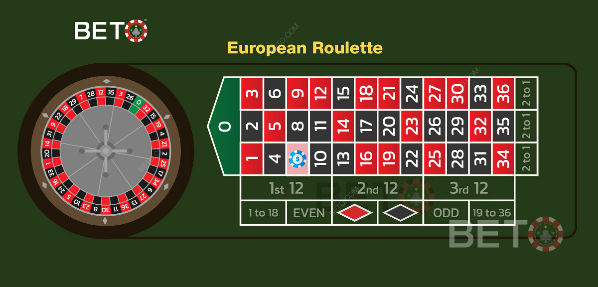 En illustration av en straight-up-satsning i den europeiska versionen av roulette.
