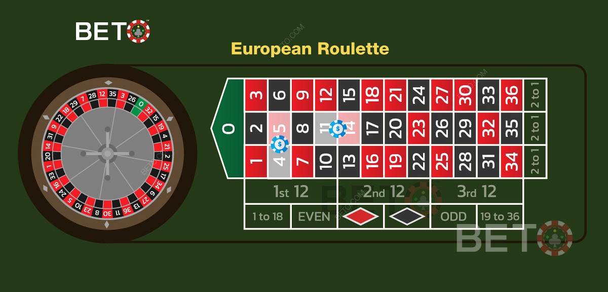 En illustration av två delade insatser i ett europeiskt roulettespel.