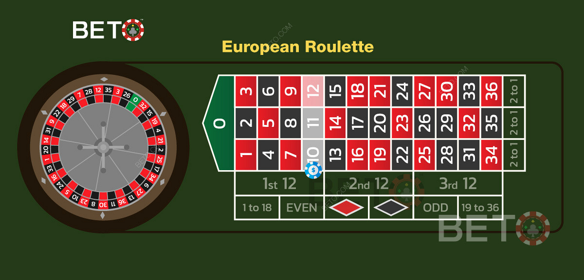 En illustration av en street-satsning på det europeiska roulettebordet.