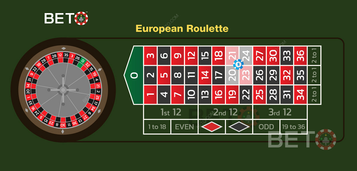En illustration av en korrekt placerad hörninsats i europeisk roulette.