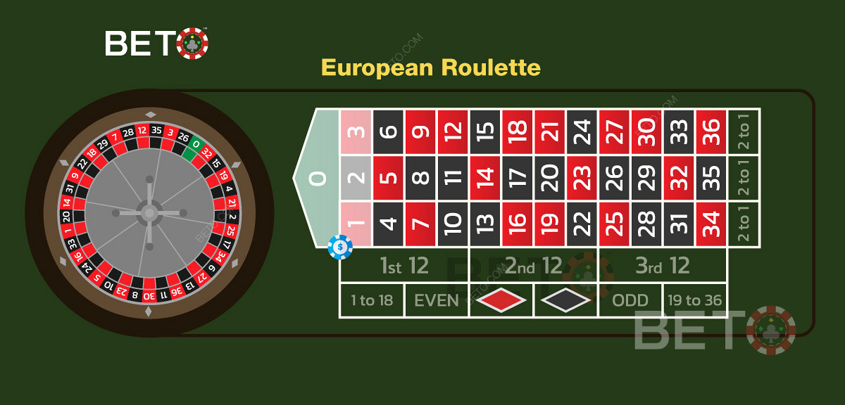 Illustration av en triosatsning i europeisk roulette
