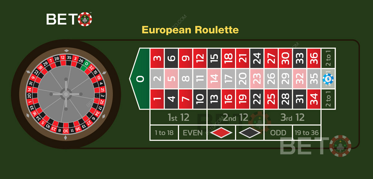 Ett exempel på en kolumninsats på den mellersta kolumnen i europeisk roulette.